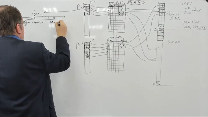 012. Операционные системы ИСиТ. Лекция 12