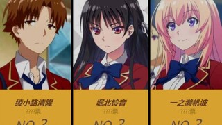 Japanese netizens voted for the most popular character rankings of "Welcome to the Classroom of the 