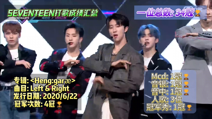 【เคป็อป】สรุปผลงานการโปรโมตเพลงล่าสุดของ SEVENTEEN ณ วันที่ 21 พฤษภาคม