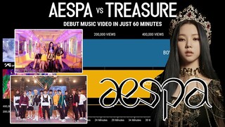 AESPA vs TREASURE Debut Music Video view count in 60 Minutes | KPop Ranking