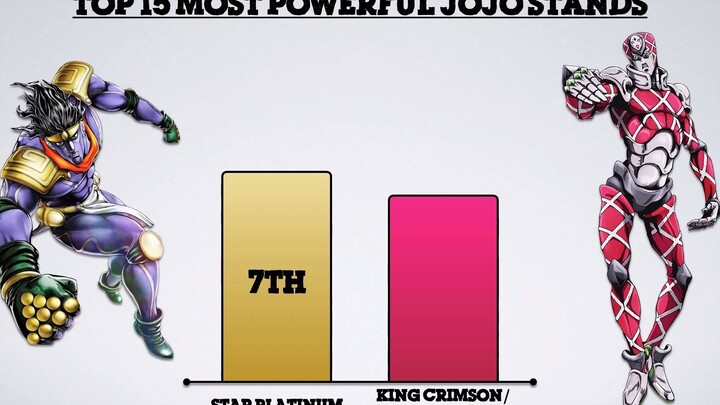 JOJO替身使者实力排行榜top15！白金之星竟然才第七？！看了前三确实服！