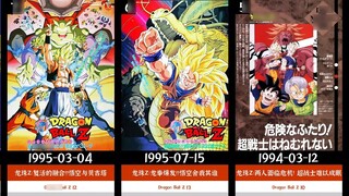 The highest-grossing [Dragon Ball] movies worldwide