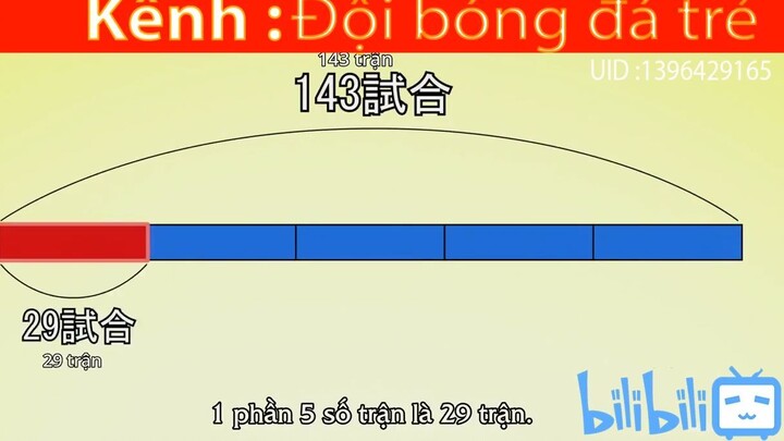 Mức trung bình khi ném bóng là 300 #anime