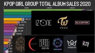 K-Pop Female Group Total Album Sales of 2020