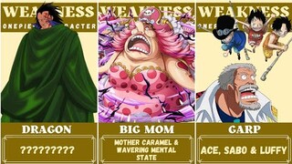 ONE PIECE : Characters And Their Weaknesses | Luffy Gear 5 Weakness