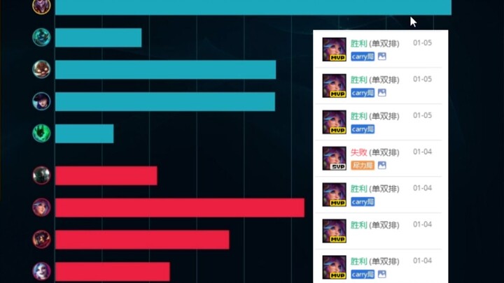 Pertandingan comeback super luar biasa! Pertarungan di peringkat Berlian melawan generasi penerus, j