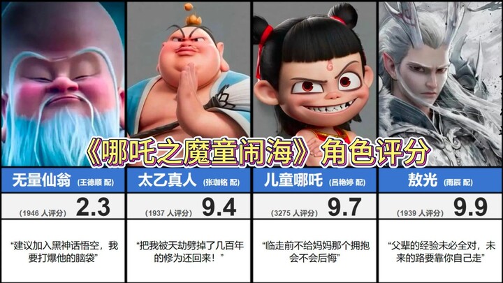 Apakah ini film terbaik di musim Tahun Baru Imlek? Peringkat 23 besar karakter “Nezha: The Demon Chi