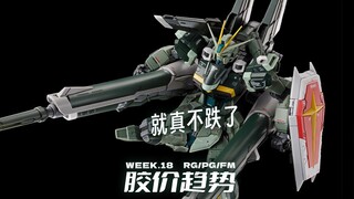 就真不跌了【每周胶价RG+PG+FM】