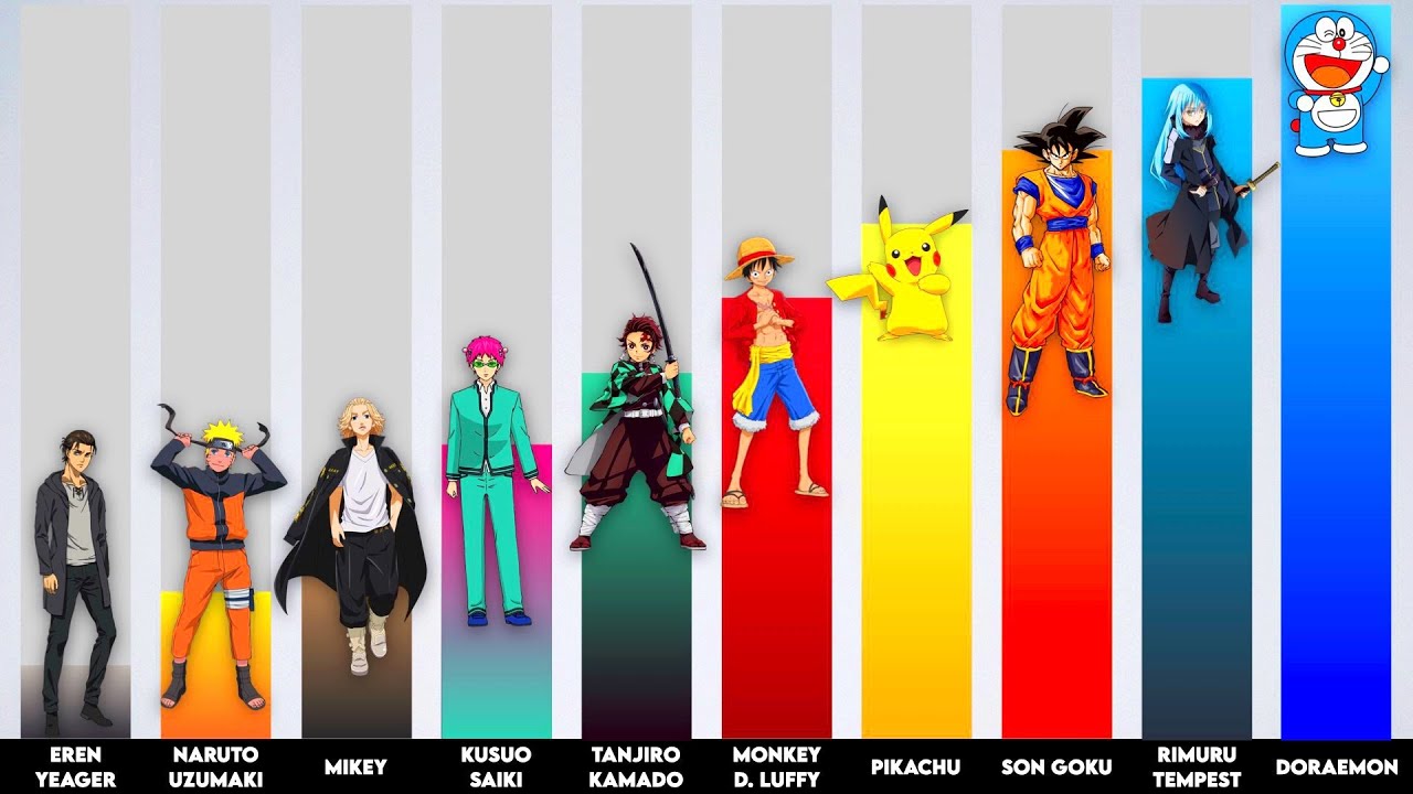 The Most Popular Male Anime Characters of All Time