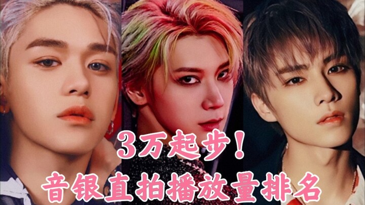 Ten leads the way, breaking 100,000! NCT's like-to-dislike ratio is the best! WayV's Yinyin stage me