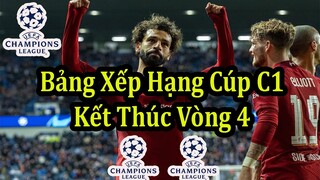 Kết Quả Lượt Trận Thứ 4 Vòng Bảng Cúp C1 Châu Âu - Bảng Xếp Hạng Mới Nhất