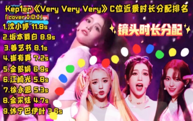 【Phân bổ thời lượng cận cảnh】 Tiểu Đình vũ trắng lội ngược dòng! Kep1er — “Very Very Very” (cover I.