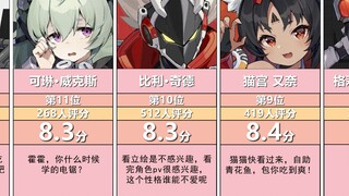 【Juequ Zero】ตัวละครJuequ Zero ได้รับการจัดอันดับ Hupu แล้ว ผ่านมา 2 วันแล้วนับตั้งแต่เซิร์ฟเวอร์เปิด