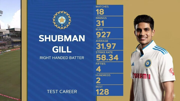 10(12) vs WI 2nd test 1st inns (20 July 2023)