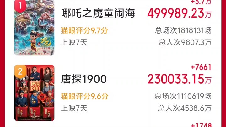 见证新王的诞生(第二弹，破50亿)