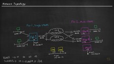 4. FW-1 Configuration - Fortinet NSE 5