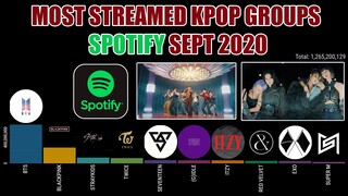 MOST STREAMED KPOP GROUPS ON SPOTIFY SEPTEMBER 2020 | KPop Ranking