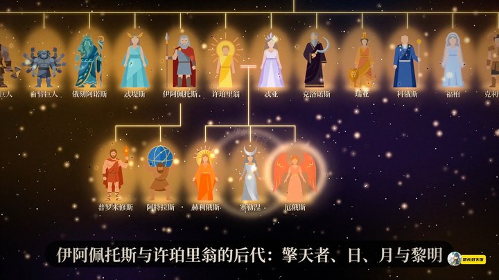ดูคลิปเดียวให้เข้าใจแผนผังตระกูลเทพเจ้ากรีก — ภาคพิเศษของแผนที่ตำนานเทพทั่วโลก ใช่แล้ว นี่คือวิดีโอแ