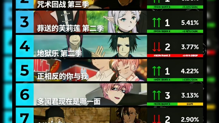 Bảng xếp hạng độ hot tuần thứ 5 của anime mới tháng 1: Con cưng của tôi giành ngôi vương hai tuần li