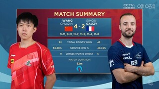 MS - R16 | Wang Chuqin Vs Simon