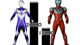 Ultraman Tiga VS Ultraman Ged, perbandingan kekuatan tempur dari berbagai bentuk