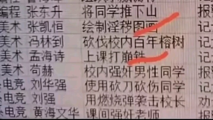 学校最“离谱”的那些事