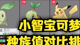 Wisdom Pokémon Race Value Comparison Ranking~!