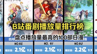 B站播放量最高的日漫排行榜TOP100