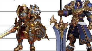 【Proportional Chart】Proportional Chart of Heroes in Honor of Kings (1)
