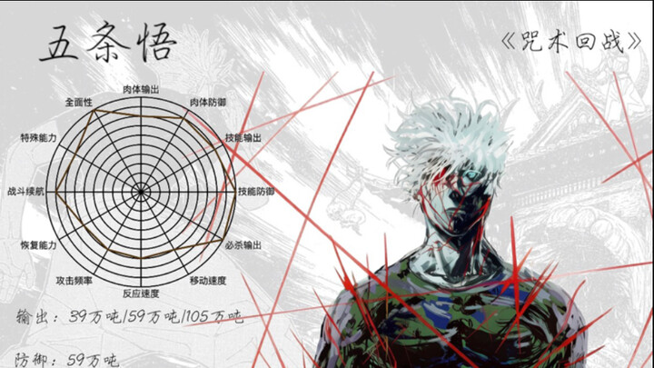 [Debat Lintas Genre][Jujutsu Kaisen] Peringkat Gradasi dalam Seri dan Tingkat Kelas Luar Seri untuk 