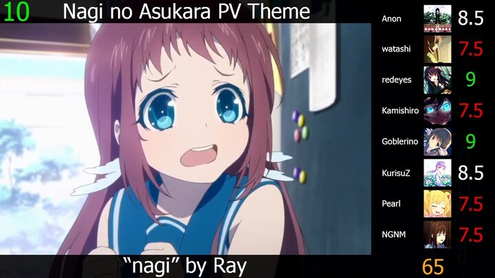 Top Ray Anime Songs (Party Rank)