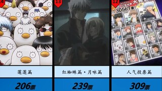 日网票选·你最喜欢的「银魂篇章」是!??