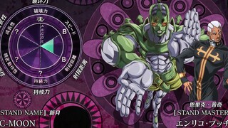 JOJO Sea of Stone [Substitute Messenger] Data Panel Complete Collection