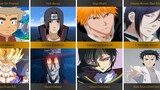 Popular Anime Characters That Have Same Voice Actors