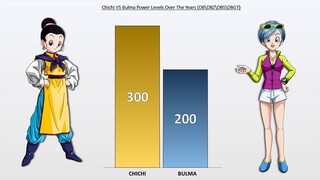 CHICHI vs BULMA POWER LEVELS 🔥 ( Dragon Ball Power Levels )