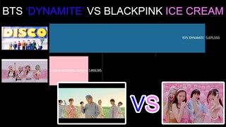 BLACKPINK Ice Cream vs BTS Dynamite MV First 24 Hours View Count on Youtube