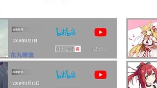 Horizontal comparison of vtuber's followers on various platforms