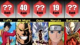Top 50 Strongest Anime Characters Of All Time Ranked | Most Powerful Anime Characters 2022