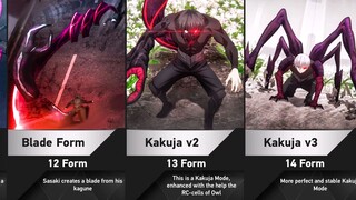 Kagune Evolution of Ken Kaneki in Tokyo Ghoul