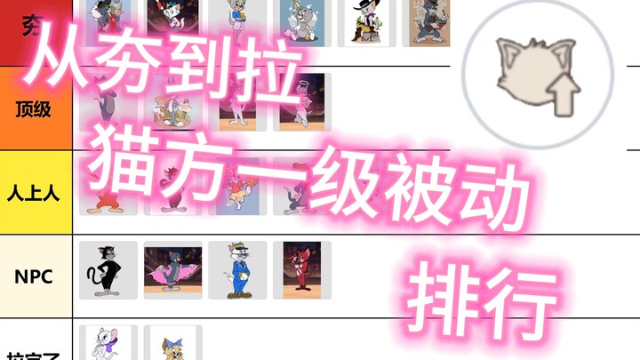 Tom and Jerry: From Hype to Criticism – A Detailed Review of All Cat-Class Level 1 Passive Abilities