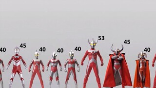 Perbandingan tinggi ultraman, 999 meter Max bukan yang pertama, tinggi mereka terlalu keterlaluan!