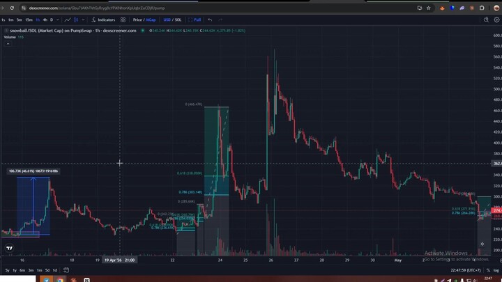TIPS RAHASIA TRADE DI DEX OPEN POSISI I