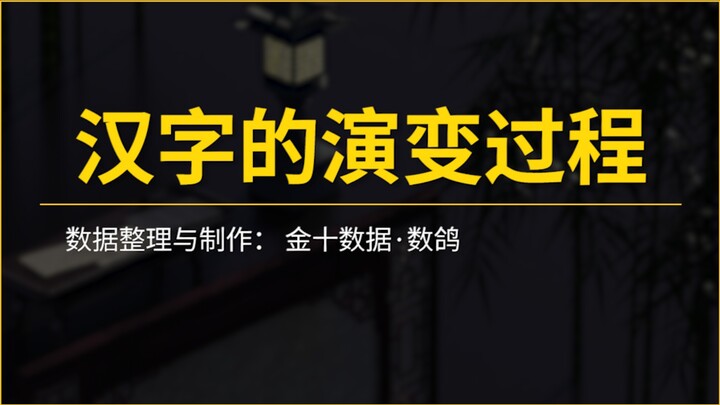 The evolution of Chinese characters—Chinese script is profound and rich.