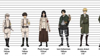 Biểu đồ chiều cao nhân vật trong Đại chiến Titan