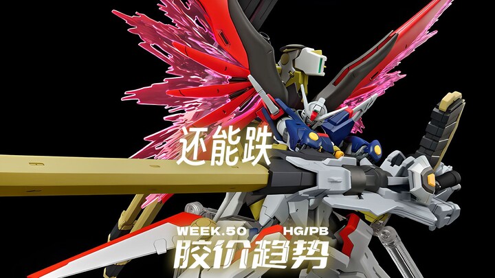 24年第50周一周胶价趋势【HG+PB篇】