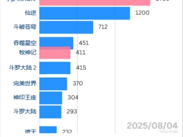 凡人修仙传数据爆炸！！！