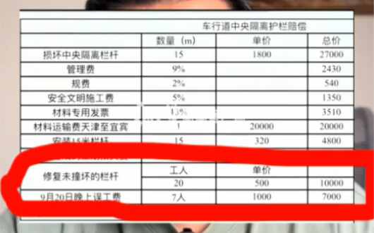 逆天 国家的钱就是这么被腐败掉的