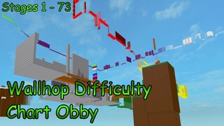 [UPDATED] Wallhop Difficulty Chart Obby [Stages 1-73] (ROBLOX Obby)