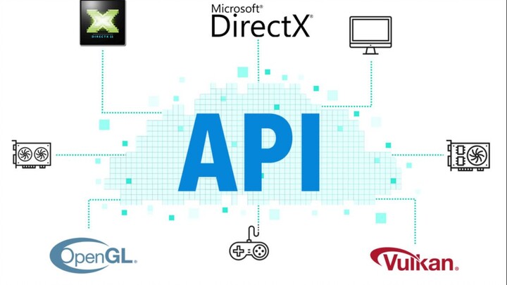 【科普】DirectX和OpenGL：游戏为什么离不开它们？