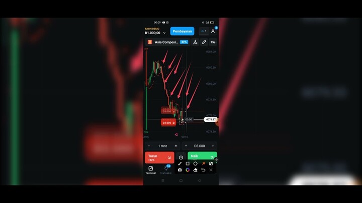 analisis indikator trading terbaruu